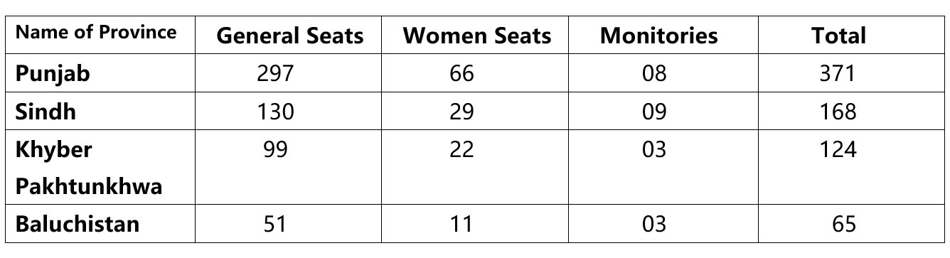 Seats-of-PA